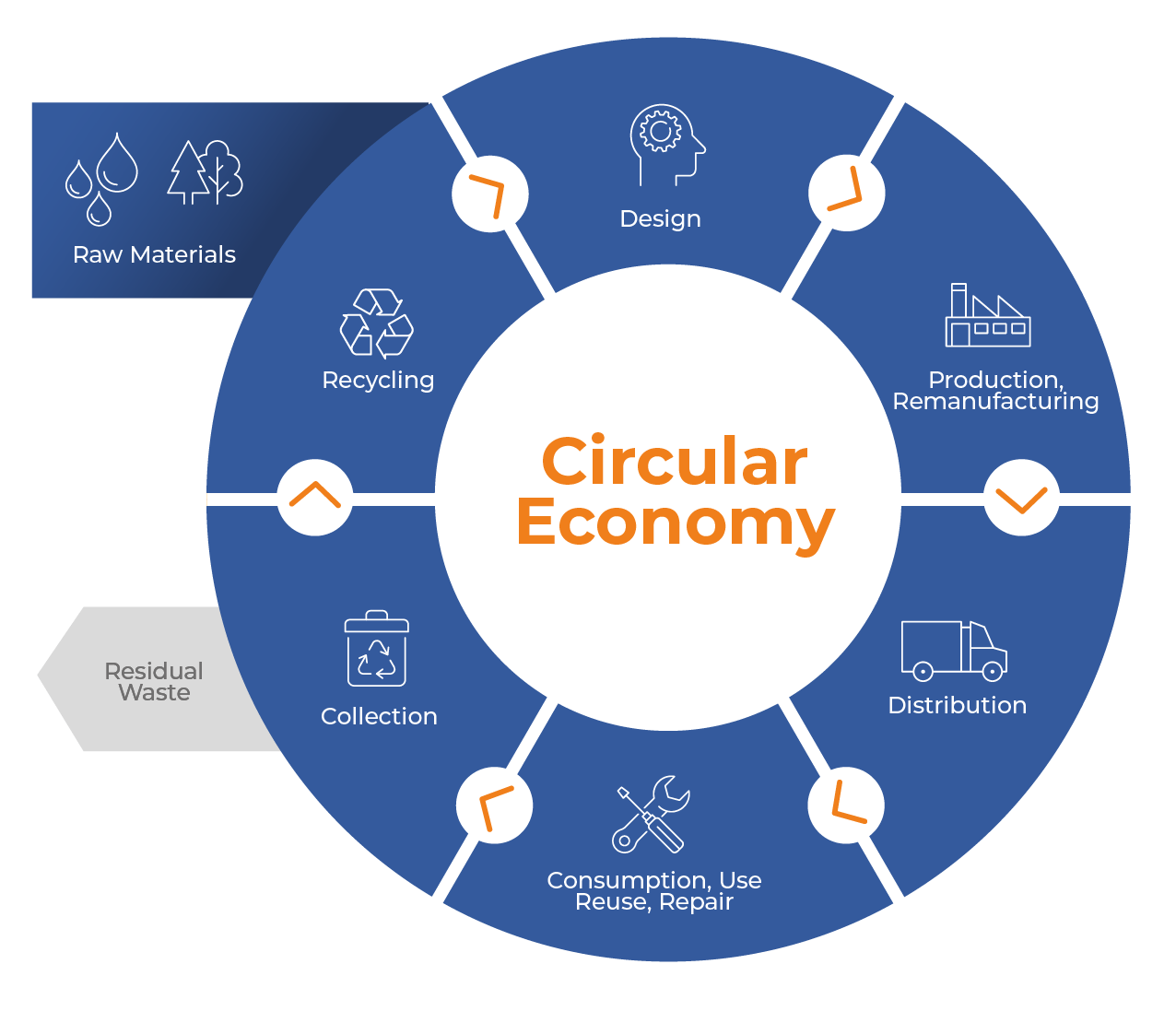 A circular economy, what we should have been doing all along. CESP Africa